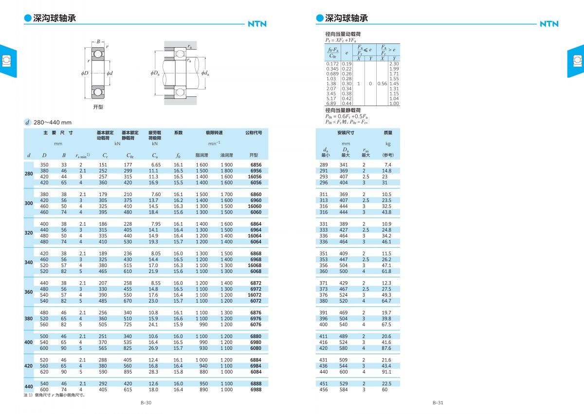 2203-2c 滾動軸承綜合樣本_103.jpg
