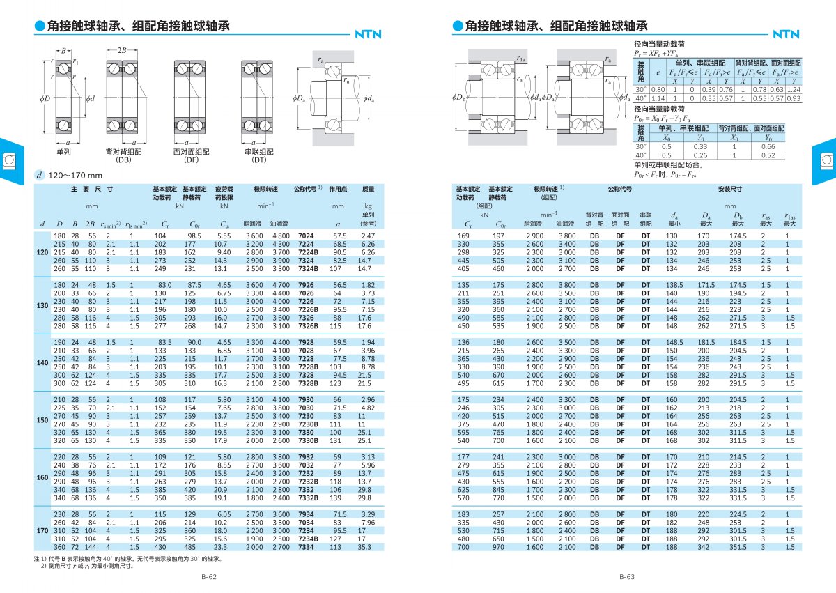 2203-2c 滾動軸承綜合樣本_119.jpg